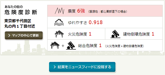 あなたのまちの危険度診断について